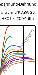 Spannung-Dehnung , Ultramid® A3WG6 HRX bk 23591 (feucht), PA66-GF30, BASF