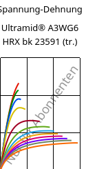 Spannung-Dehnung , Ultramid® A3WG6 HRX bk 23591 (trocken), PA66-GF30, BASF