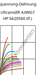 Spannung-Dehnung , Ultramid® A3WG7 HP bk20560 (feucht), PA66-GF35, BASF