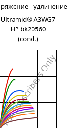 Напряжение - удлинение , Ultramid® A3WG7 HP bk20560 (усл.), PA66-GF35, BASF