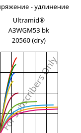 Напряжение - удлинение , Ultramid® A3WGM53 bk 20560 (сухой), PA66-(GF+MD)40, BASF