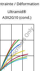 Contrainte / Déformation , Ultramid® A3X2G10 (cond.), PA66-GF50 FR(52), BASF