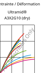 Contrainte / Déformation , Ultramid® A3X2G10 (sec), PA66-GF50 FR(52), BASF