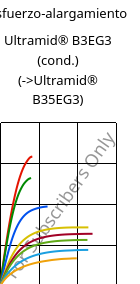 Esfuerzo-alargamiento , Ultramid® B3EG3 (Cond), PA6-GF15, BASF