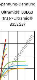 Spannung-Dehnung , Ultramid® B3EG3 (trocken), PA6-GF15, BASF