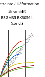 Contrainte / Déformation , Ultramid® B3GM35 BK30564 (cond.), PA6-(MD+GF)40, BASF