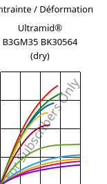 Contrainte / Déformation , Ultramid® B3GM35 BK30564 (sec), PA6-(MD+GF)40, BASF