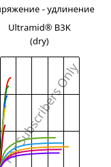 Напряжение - удлинение , Ultramid® B3K (сухой), PA6, BASF