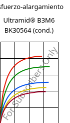 Esfuerzo-alargamiento , Ultramid® B3M6 BK30564 (Cond), PA6-MD30, BASF