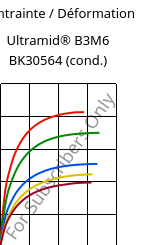 Contrainte / Déformation , Ultramid® B3M6 BK30564 (cond.), PA6-MD30, BASF