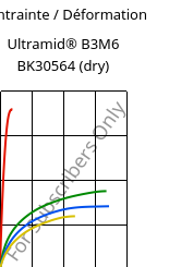 Contrainte / Déformation , Ultramid® B3M6 BK30564 (sec), PA6-MD30, BASF