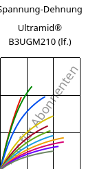 Spannung-Dehnung , Ultramid® B3UGM210 (feucht), PA6-(GF+MD)60 FR(61), BASF