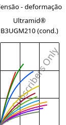 Tensão - deformação , Ultramid® B3UGM210 (cond.), PA6-(GF+MD)60 FR(61), BASF