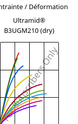 Contrainte / Déformation , Ultramid® B3UGM210 (sec), PA6-(GF+MD)60 FR(61), BASF