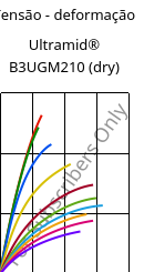Tensão - deformação , Ultramid® B3UGM210 (dry), PA6-(GF+MD)60 FR(61), BASF