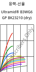 응력-신율 , Ultramid® B3WG6 GP BK23210 (건조), PA6-GF30, BASF