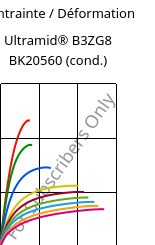 Contrainte / Déformation , Ultramid® B3ZG8 BK20560 (cond.), PA6-I-GF40, BASF