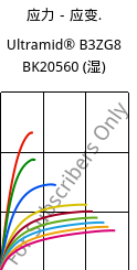 应力－应变.  , Ultramid® B3ZG8 BK20560 (状况), PA6-I-GF40, BASF