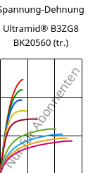 Spannung-Dehnung , Ultramid® B3ZG8 BK20560 (trocken), PA6-I-GF40, BASF