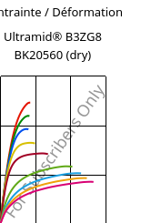 Contrainte / Déformation , Ultramid® B3ZG8 BK20560 (sec), PA6-I-GF40, BASF