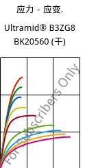 应力－应变.  , Ultramid® B3ZG8 BK20560 (烘干), PA6-I-GF40, BASF