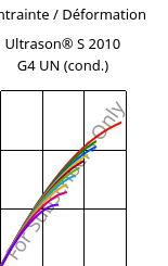 Contrainte / Déformation , Ultrason® S 2010 G4 UN (cond.), PSU-GF20, BASF