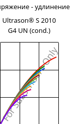 Напряжение - удлинение , Ultrason® S 2010 G4 UN (усл.), PSU-GF20, BASF