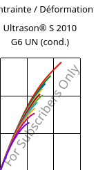 Contrainte / Déformation , Ultrason® S 2010 G6 UN (cond.), PSU-GF30, BASF