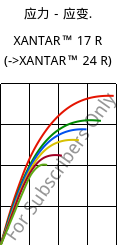 应力－应变.  , XANTAR™ 17 R, PC, Mitsubishi EP