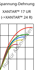 Spannung-Dehnung , XANTAR™ 17 UR, PC, Mitsubishi EP