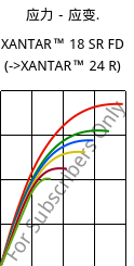 应力－应变.  , XANTAR™ 18 SR FD, PC, Mitsubishi EP