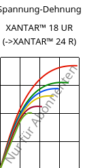 Spannung-Dehnung , XANTAR™ 18 UR, PC, Mitsubishi EP