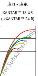 应力－应变.  , XANTAR™ 18 UR, PC, Mitsubishi EP