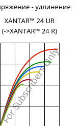Напряжение - удлинение , XANTAR™ 24 UR, PC, Mitsubishi EP