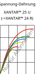 Spannung-Dehnung , XANTAR™ 25 U, PC, Mitsubishi EP
