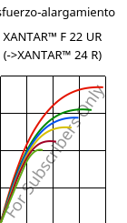 Esfuerzo-alargamiento , XANTAR™ F 22 UR, PC FR, Mitsubishi EP