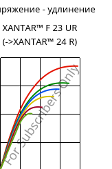 Напряжение - удлинение , XANTAR™ F 23 UR, PC FR, Mitsubishi EP