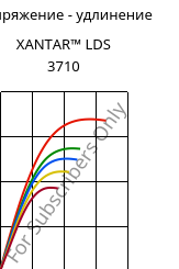 Напряжение - удлинение , XANTAR™ LDS 3710, (PC+ABS), Mitsubishi EP