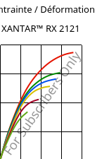 Contrainte / Déformation , XANTAR™ RX 2121, PC FR, Mitsubishi EP