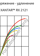 Напряжение - удлинение , XANTAR™ RX 2121, PC FR, Mitsubishi EP