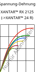 Spannung-Dehnung , XANTAR™ RX 2125, PC FR, Mitsubishi EP