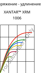 Напряжение - удлинение , XANTAR™ XRM 1006, PC FR, Mitsubishi EP
