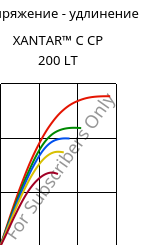 Напряжение - удлинение , XANTAR™ C CP 200 LT, (PC+ABS), Mitsubishi EP