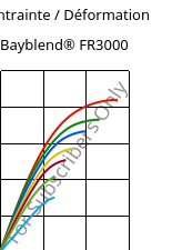 Contrainte / Déformation , Bayblend® FR3000, (PC+ABS) FR(40), Covestro