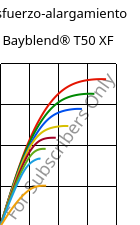 Esfuerzo-alargamiento , Bayblend® T50 XF, (PC+ABS), Covestro
