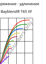 Напряжение - удлинение , Bayblend® T65 XF, (PC+ABS), Covestro