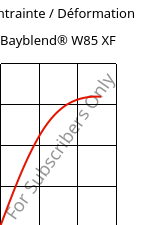 Contrainte / Déformation , Bayblend® W85 XF, (PC+ASA), Covestro