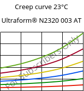 Creep curve 23°C, Ultraform® N2320 003 AT, POM, BASF