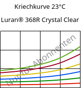 Kriechkurve 23°C, Luran® 368R Crystal Clear, SAN, INEOS Styrolution