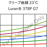 クリープ曲線 23°C, Luran® 378P G7, SAN-GF35, INEOS Styrolution